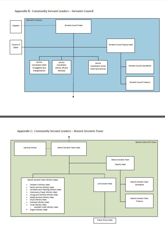 Simplified Organizational Chart
